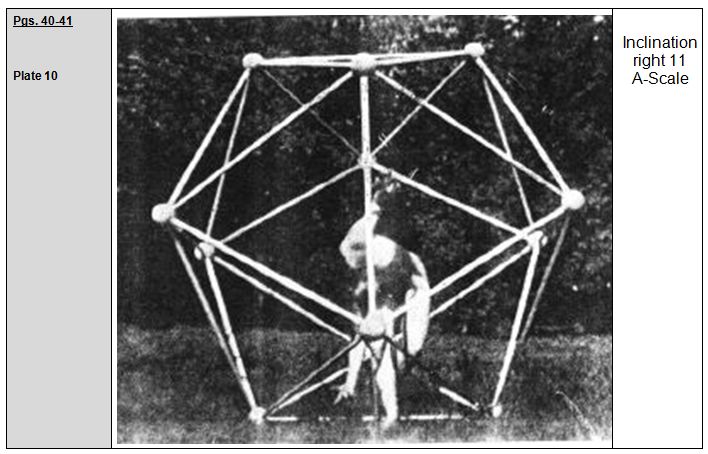 Rudolf Laban 1926 Choreographie