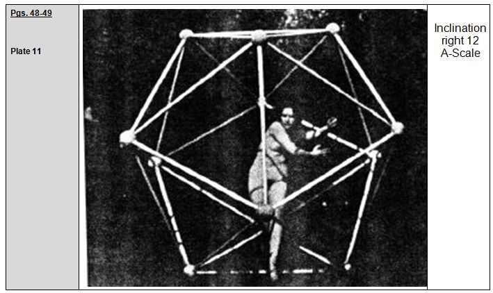 Rudolf Laban 1926 Choreographie