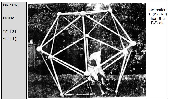 Rudolf Laban 1926 Choreographie