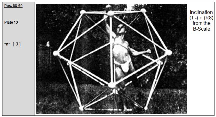 Rudolf Laban 1926 Choreographie