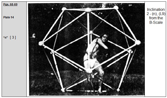 Rudolf Laban 1926 Choreographie