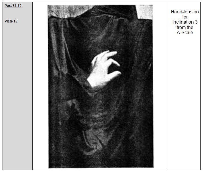 Rudolf Laban 1926 Choreographie