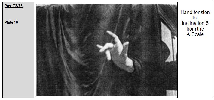 Rudolf Laban 1926 Choreographie