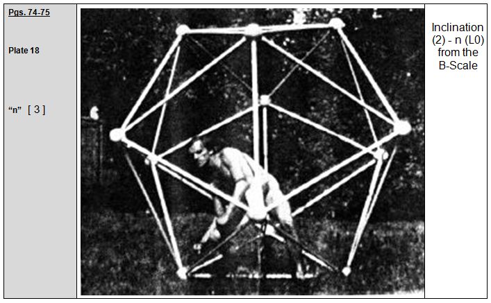 Rudolf Laban 1926 Choreographie