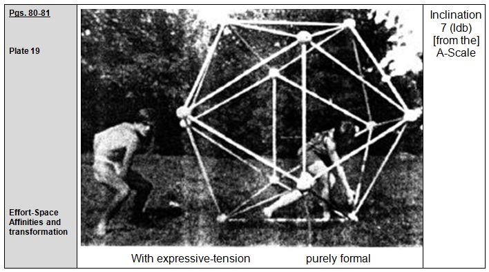 Rudolf Laban 1926 Choreographie