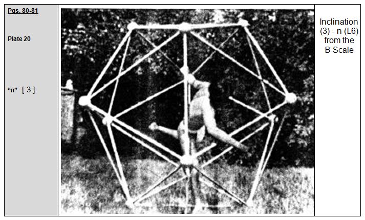 Rudolf Laban 1926 Choreographie