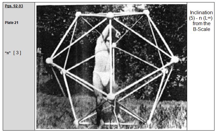 Rudolf Laban 1926 Choreographie