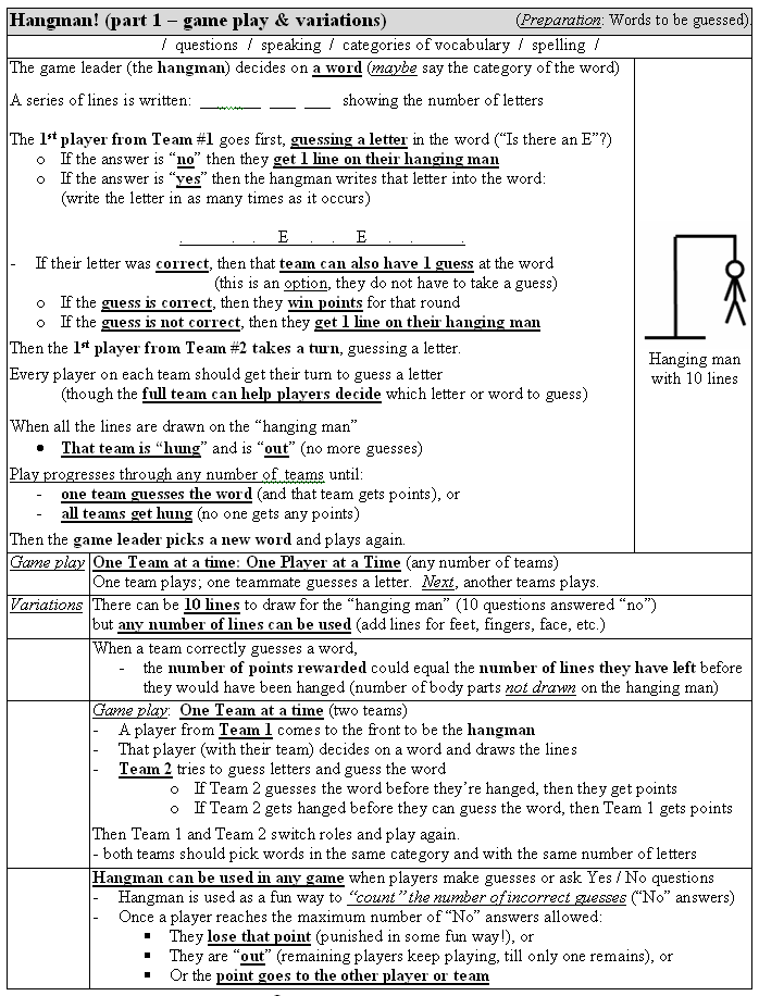 games/guess-it-hangman-1