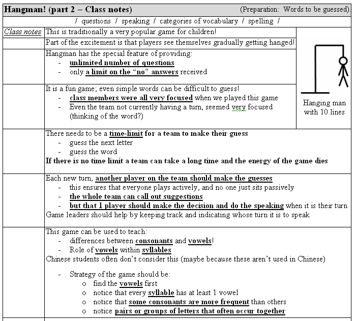games/guess-it-hangman-2